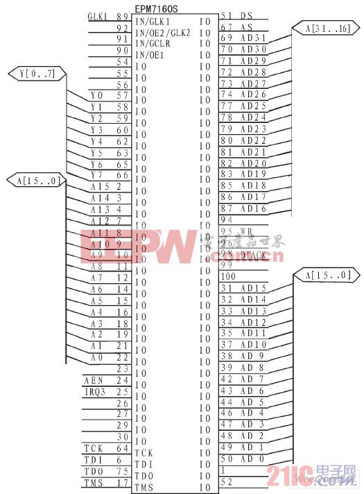 C-PLD部分電路