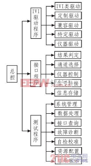 軟件功能結(jié)構(gòu)圖