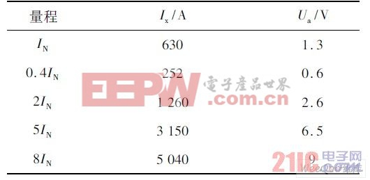 电流采样电路输出电压值