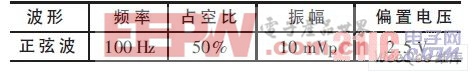 XFG1 参数设置