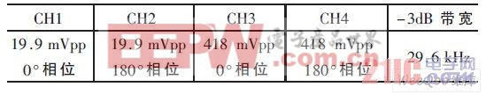 XSC1 和XBP1 仿真結(jié)果