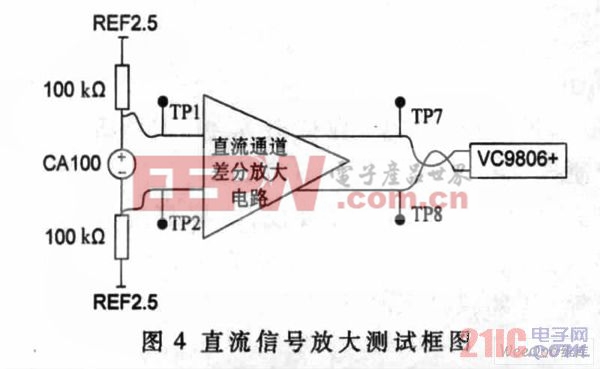 直流信號放大測試框圖