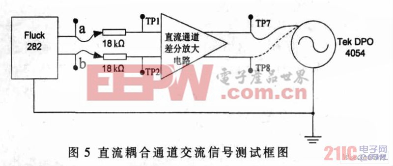 直流耦合通道交流信號(hào)測(cè)試框圖