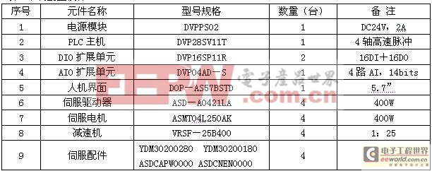 系統(tǒng)配置設(shè)計