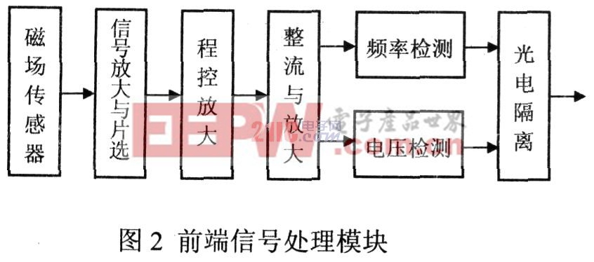 測量系統(tǒng)前端信號處理模塊的結構