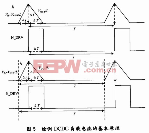 DCM模式下電感電流IL與同步管柵極驅(qū)動(dòng)信號(hào)N