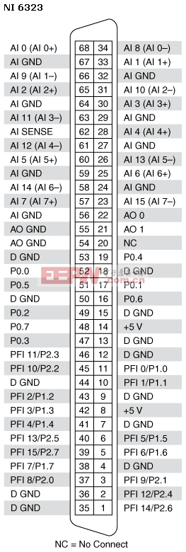 使用MAX可以快速查詢?cè)O(shè)備管腳