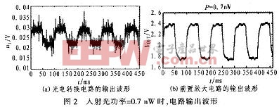 光電轉(zhuǎn)換電路的輸出波形