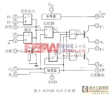 SG3524內部方框圖