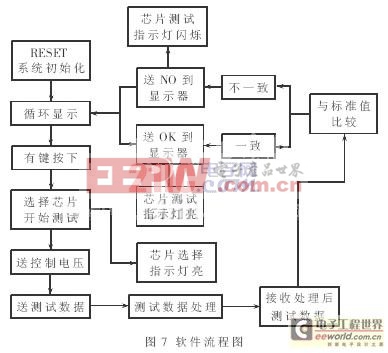 軟件流程圖