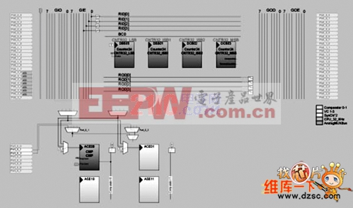 PSoC內(nèi)部模塊配置圖