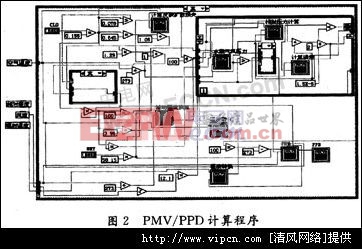 基于LabVIEW的熱舒服測(cè)試系統(tǒng)[多圖]圖片3