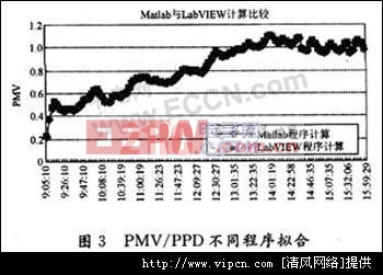 基于LabVIEW的熱舒服測(cè)試系統(tǒng)[多圖]圖片4