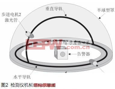 檢測儀機(jī)械結(jié)構(gòu)分析