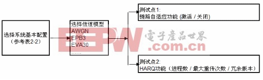 覆蓋率和檢測出錯誤數(shù)的關(guān)系