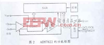 ADS7822的功能框圖