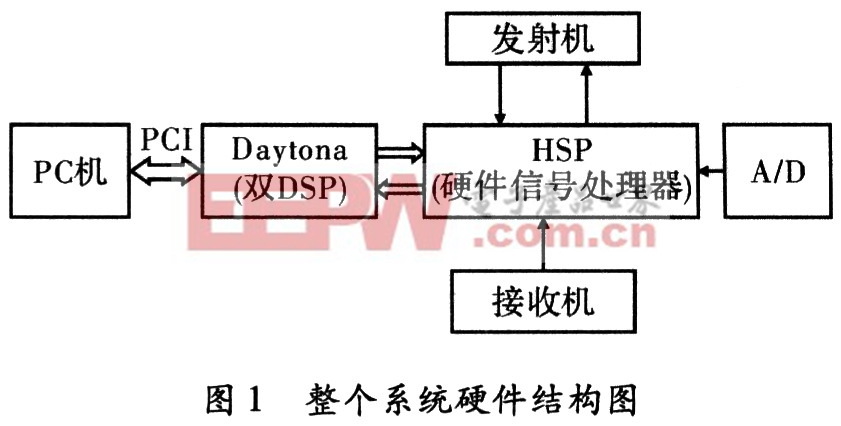 系统测试的目的