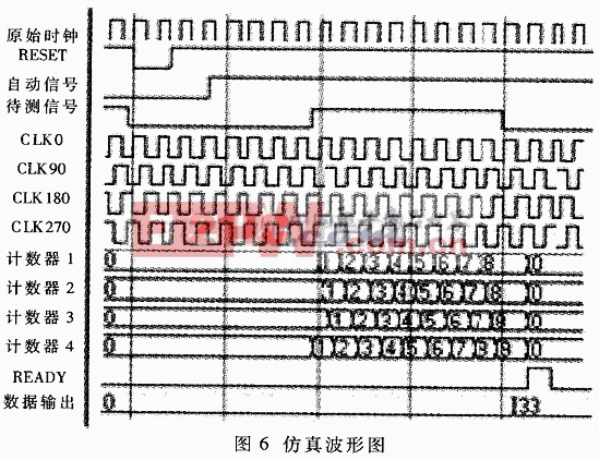 基于數(shù)字移相的高精度脈寬測量系統(tǒng)及其FPGA實現(xiàn)