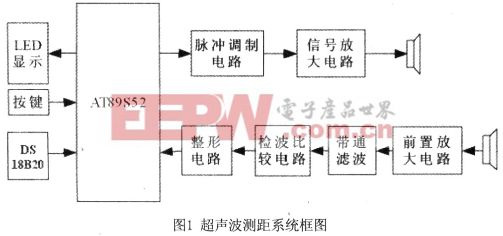 系统原理框图