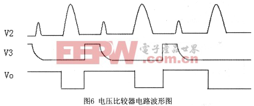 電壓比較