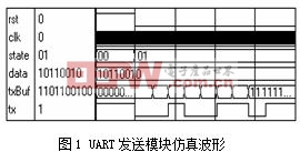 串口發(fā)送模塊的FPGA實(shí)現(xiàn)