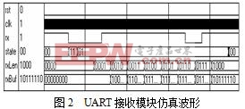 串口接收模塊的FPGA實(shí)現(xiàn) 