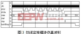 總線監(jiān)視模塊的實現(xiàn) 