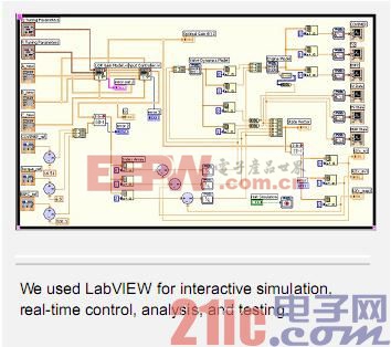 伟世通使用NI LabVIEW简化汽车动力总成控制