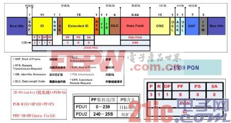 图1 J1939 数据帧格式.jpg