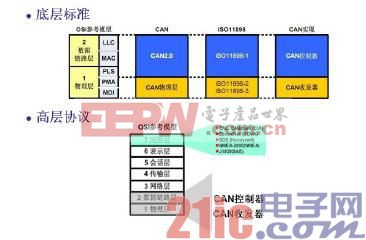 圖2 開(kāi)放式系統(tǒng)互聯(lián)參考模型（OSI）.jpg