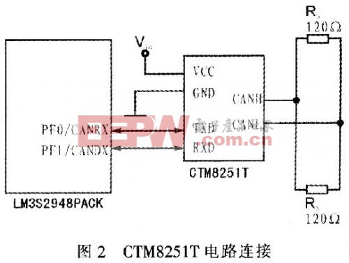 CTM8251T电路连接