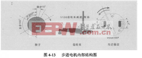 步进电机内部结构