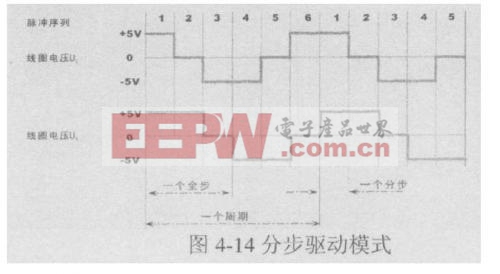 分步驅(qū)動(dòng)模式脈沖序列