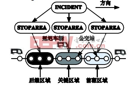 圖4 基于分級(jí)多Agent 公交擾動(dòng)檢測框架圖