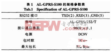 AL-GPRS-S100规格参数表
