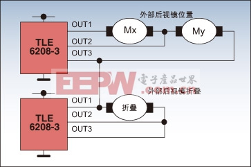 采用TLE6208-3的后視鏡電機驅(qū)動的例子