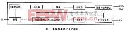 内部简化结构功能框图