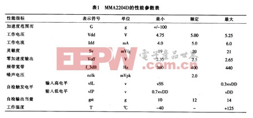 MMA2204D的主要性能參數(shù)