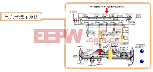 气流分送示意图