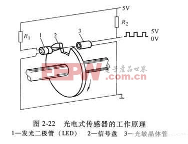 光电式传感器的工作原理