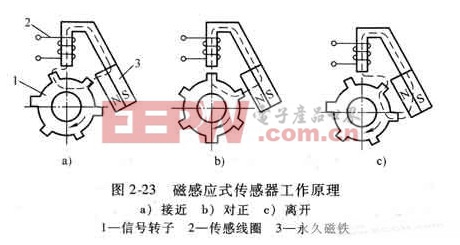 磁感应式传感器的原理