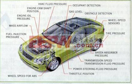 传感器在汽车上的功能及位置