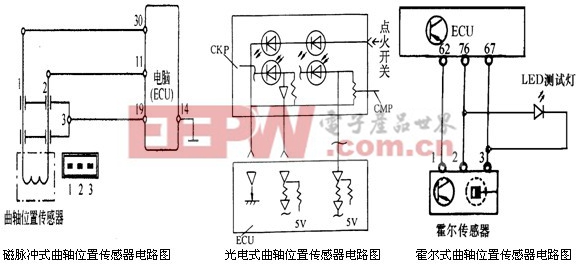 汽車曲軸位置傳感器檢測