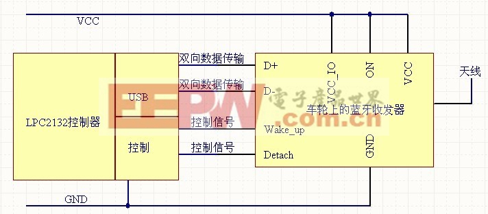 圖6 LPC2132 控制器與藍牙模塊的接口電路。