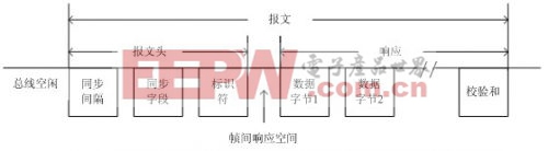 LIN報文格式