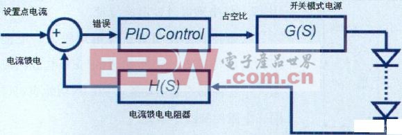 嵌入式PID控制框图
