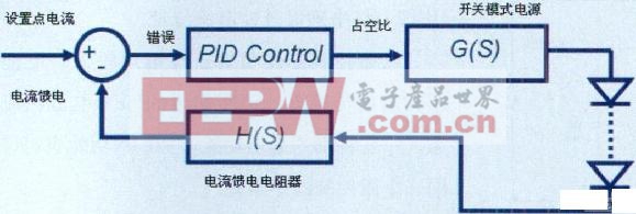 嵌入式PID控制框圖