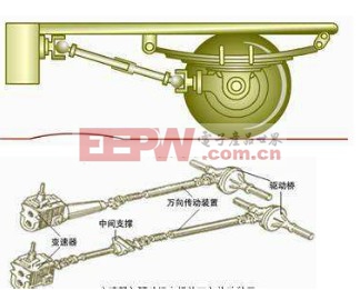 变速器与驱动桥之间的万向传动装置