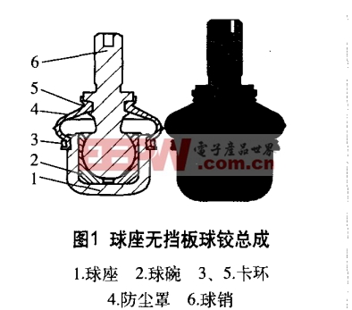 汽车控制臂球铰总成结构