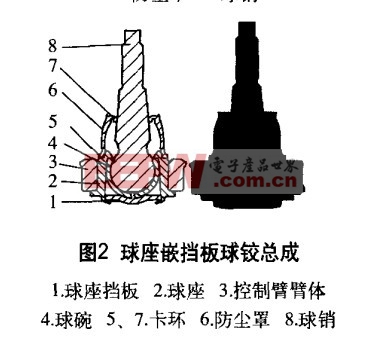 汽车控制臂球铰总成结构